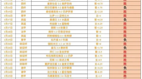 曼城欲在冬窗引进马尔穆什，法兰克福要价超8000万欧，阿诺德表现亮眼：传3球，控球18次